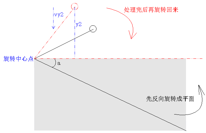 Flash/Flex学习笔记(42)：坐标旋转_sed_02