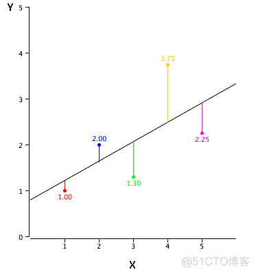 7 Types of Regression Techniques you should know!_elastic_06