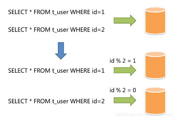 Sharding-JDBC4.0学习与实践-简单示例_数据_04