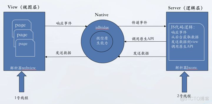 入门与进阶示例演示_小程序_11