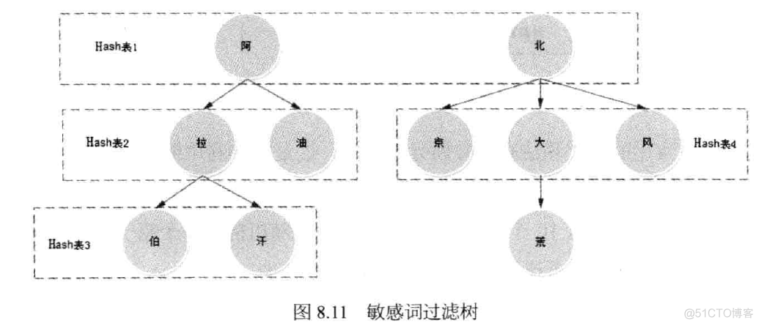 信息过滤与反垃圾_Web-Attacks