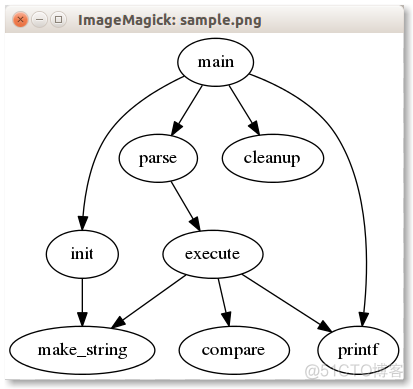 Anaconda安装Graphviz, mac下Graphviz安装, pcharm中调用pycharm, Graphviz典型例子_配置环境变量_26