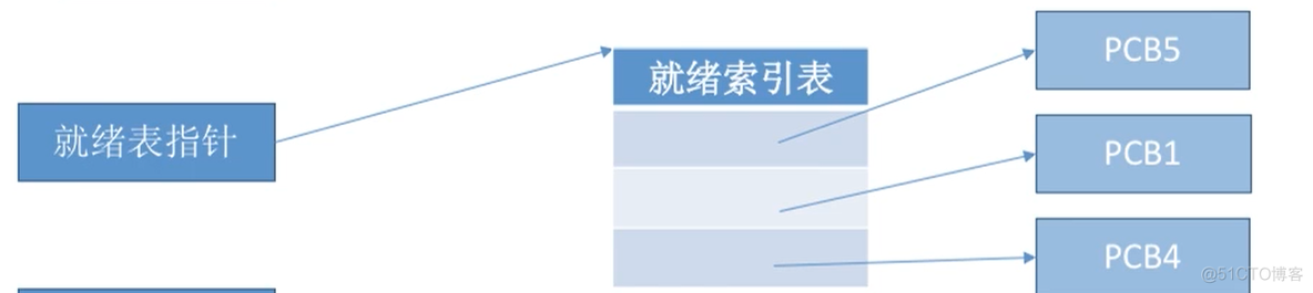 进程基础认知_运行环境_07