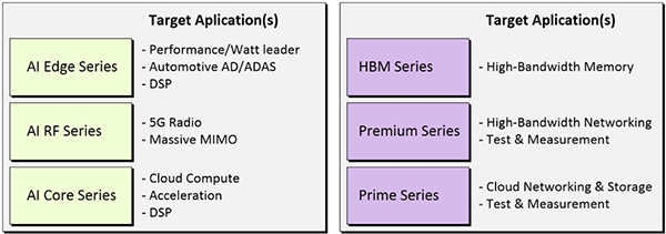 Xilinx FPGA全局介绍_自适应_05