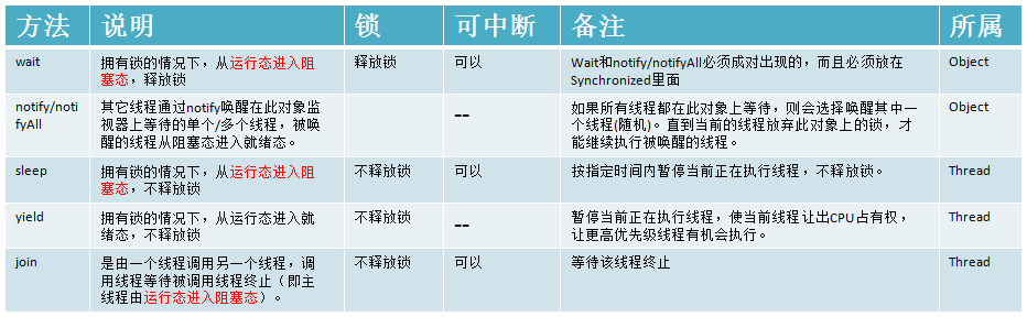 Thread之一：线程生命周期及六种状态_thread_02