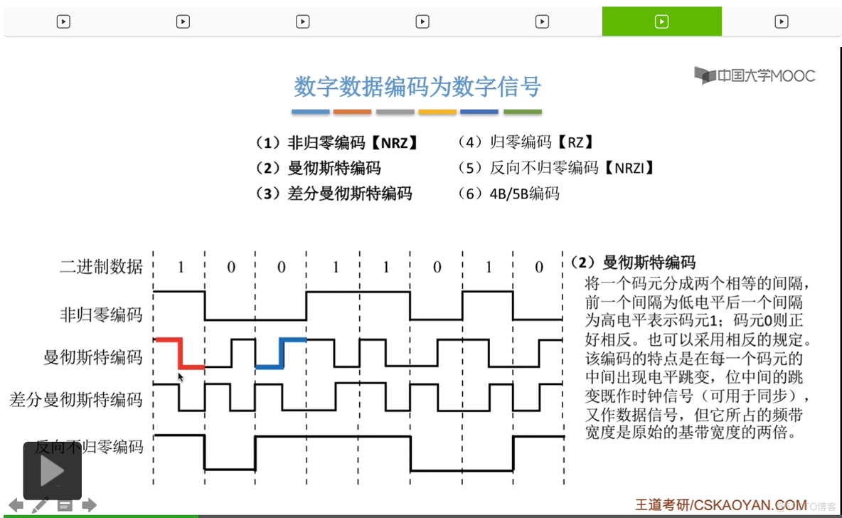 【知识强化】第二章 物理层 2.1 通信基础_数据_156