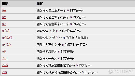 轻松学习JavaScript十四：JavaScript的RegExp对象(正則表達式)_字面量_06