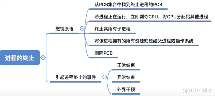 进程基础认知_系统资源_19