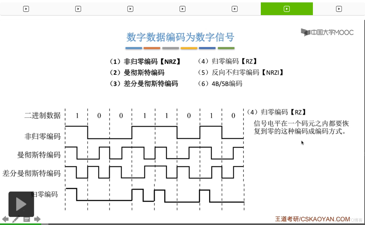 【知识强化】第二章 物理层 2.1 通信基础_接收端_150