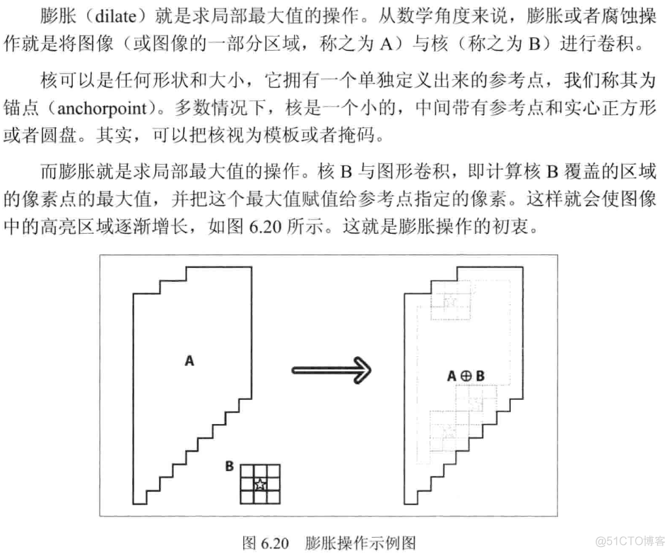 OpenCV  图像处理（形态学滤波：腐蚀与膨胀，开运算、闭运算、形态学梯度、顶帽、黑帽）_偏移量_03