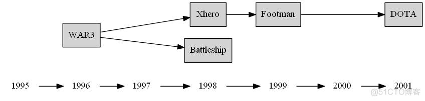 Anaconda安装Graphviz, mac下Graphviz安装, pcharm中调用pycharm, Graphviz典型例子_配置环境变量_21