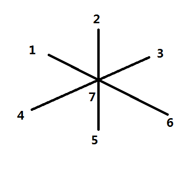 hdu 4786 Fibonacci Tree_#include_03