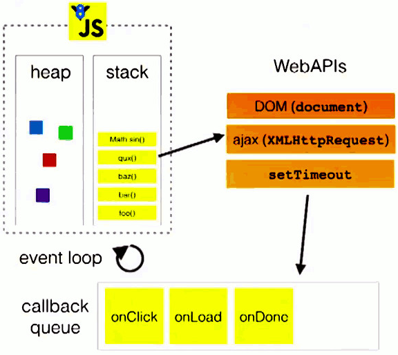 【JS】JavaScript引擎的内部执行机制_回调函数