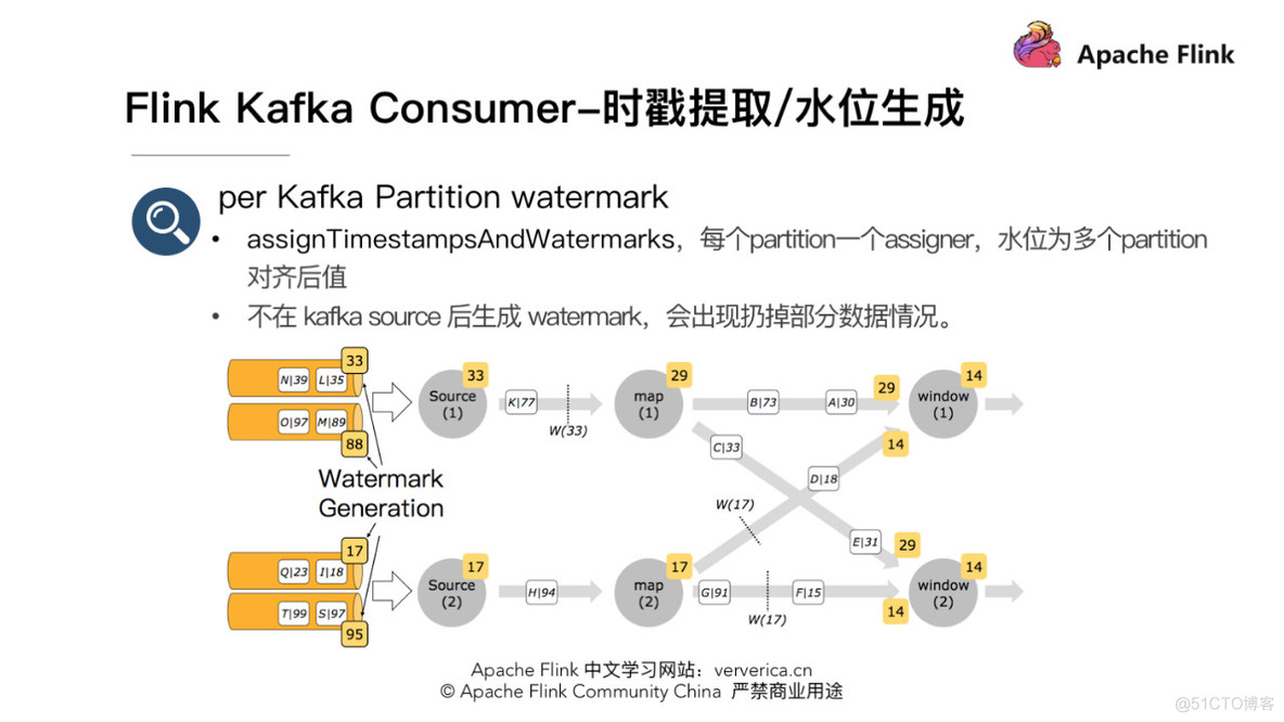 如何正确使用 Flink Connector？_反序列化_11