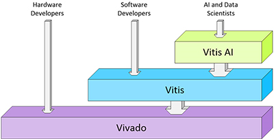 Xilinx FPGA全局介绍_数据科学家_06