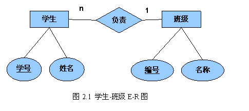 数据库设计理论及应用（4）——概念结构设计_数据