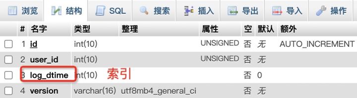 一次事故，我对MySQL时间戳存char(10)还是int(10)有了全新的认识_索引_07