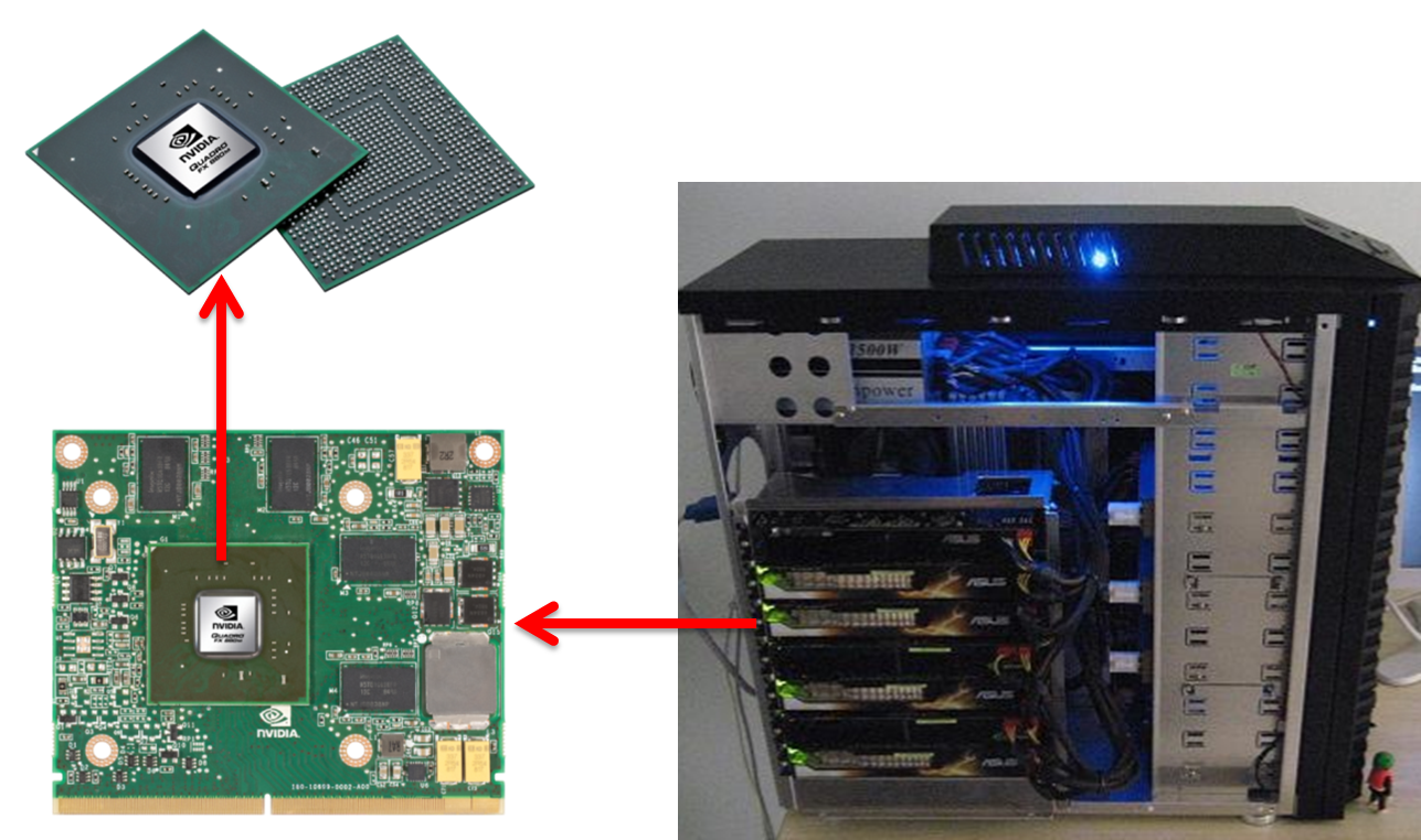 【并行计算-CUDA开发】GPU---并行计算利器_加速比