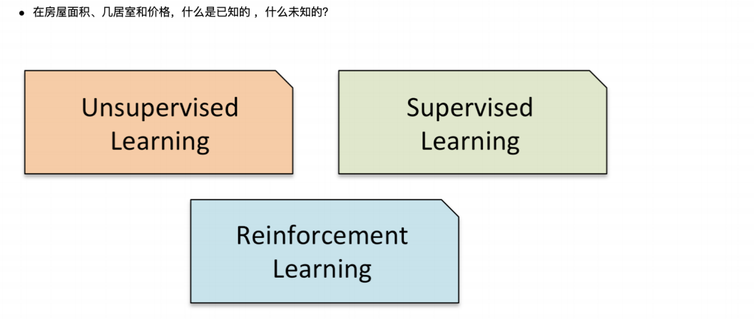 数据挖掘实践（14）：基础理论（十四)数据挖掘基础（一）机器学习与数据挖掘对比，术语，流程_机器学习_08