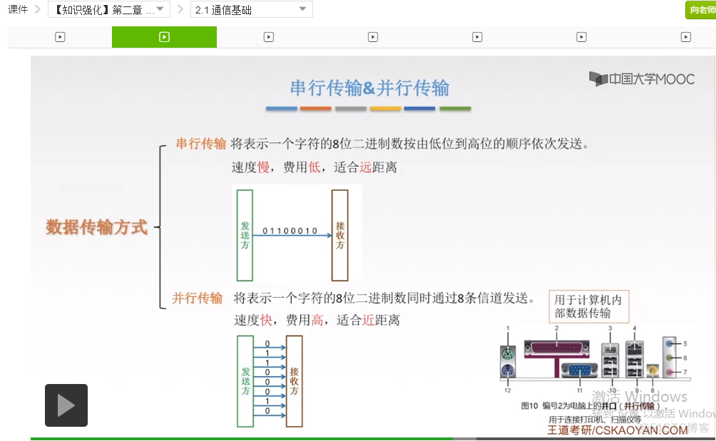 【知识强化】第二章 物理层 2.1 通信基础_码元_08