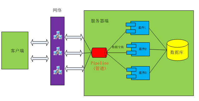 使用WC“.NET研究”F实现SOA面向服务编程——使用AJAX+WCF服务页面开发_数据