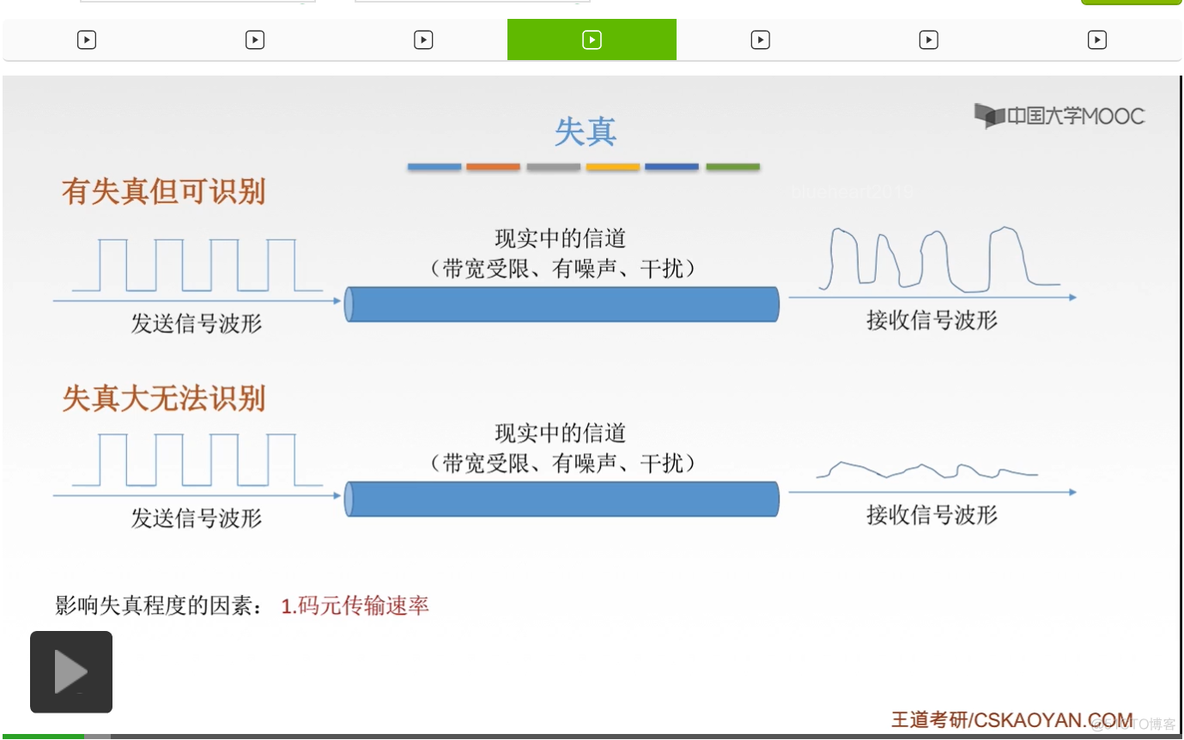 【知识强化】第二章 物理层 2.1 通信基础_数字信号_57