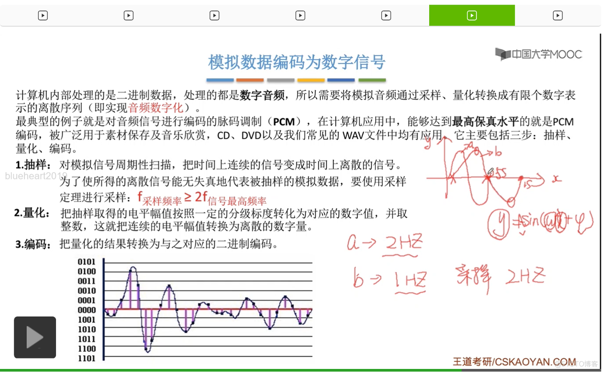 【知识强化】第二章 物理层 2.1 通信基础_码元_190