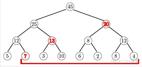 Mysql基础（二十一)：SQL 窗口函数的优化和执行_sql_06