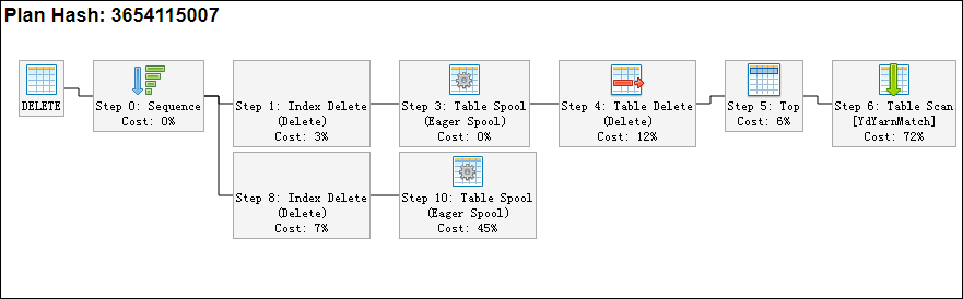 SQL Server 2008 删除大量数据_sql_17