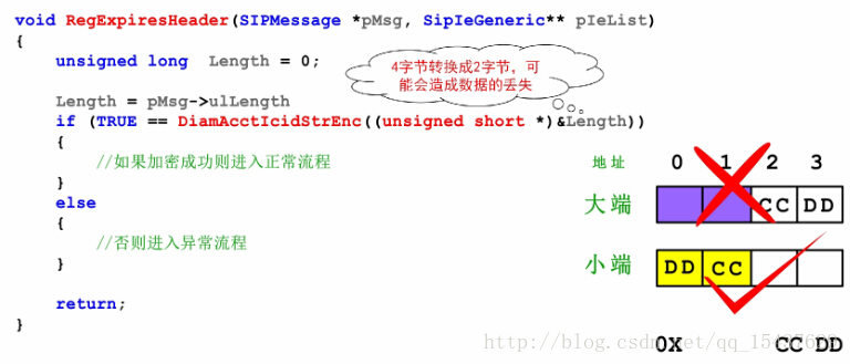 强制类型转换⭐_强制类型转换_02