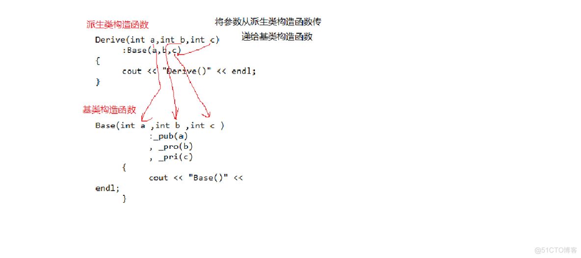 C++继承具体解释之二——派生类成员函数具体解释（函数隐藏、构造函数与兼容覆盖规则）_构造函数_06