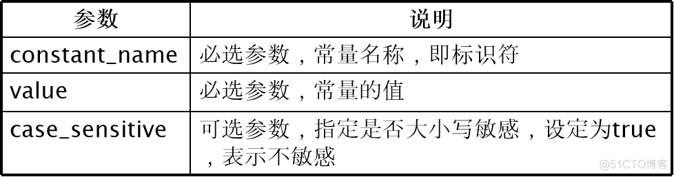 PHP全栈学习笔记15_赋值_02