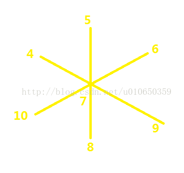 hdu 4786 Fibonacci Tree_#include_02