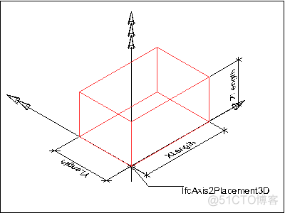 IfcBlock_3d