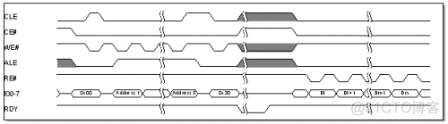 NAND Flash memory in embedded systems_ide_02