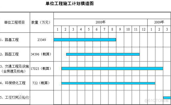 甘特图_数据