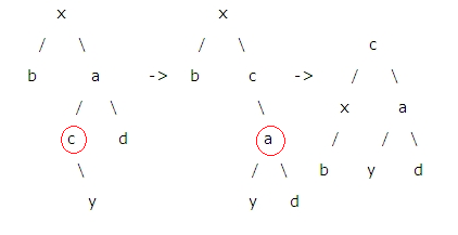 平衡树（AVL）详解_子树_05