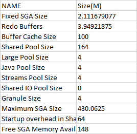 Oracle 内存参数调优设置_数据库_02