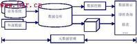 metadata_元数据