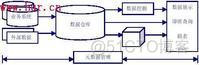 metadata_信息资源