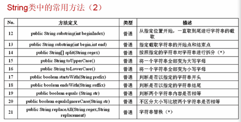 面向对象基础——String类_string类_08