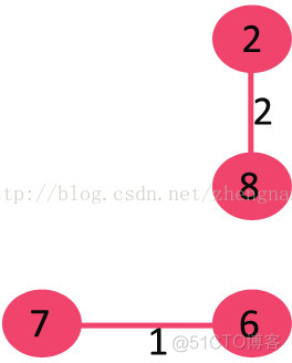 MST(Kruskal’s Minimum Spanning Tree Algorithm)_i++_03