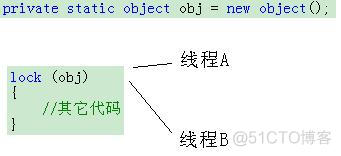 C#中的lock关键字_lock锁