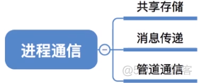 进程基础认知_数据_23