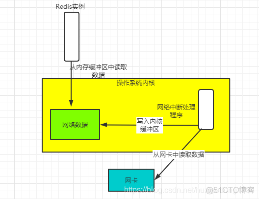 redis性能优化骚操作 —— 绑核_数据_02