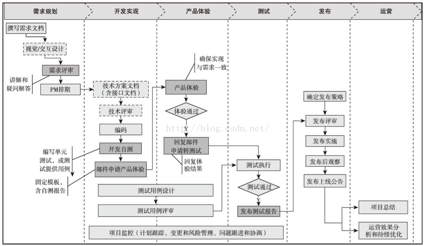 个人总结------高级知识点必会_套接字_05