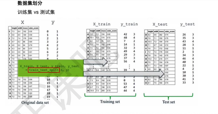 数据挖掘实践（14）：基础理论（十四)数据挖掘基础（一）机器学习与数据挖掘对比，术语，流程_数据_13