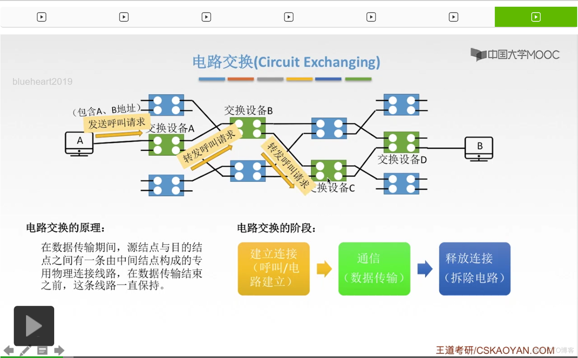 【知识强化】第二章 物理层 2.1 通信基础_数据_214