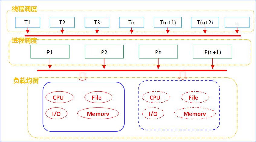 DICOM：DICOM开源库多线程分析之“ThreadPoolQueue in fo-dicom”_调度算法_03