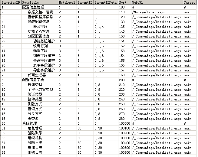 之通用权限（五）：项目描述表组（转）_外键_03